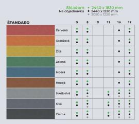 MDF lap Nyers |  Lapanyagok | 2 v 1,s.r.o
