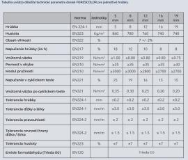 MDF lap Nyers |  Lapanyagok | 2 v 1,s.r.o